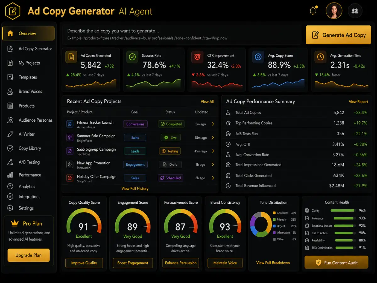 adcopygenerator.app AI ad copy generator app — ad copy dashboard preview
